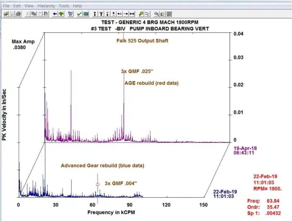 Falk Gearbox output Shaft Spectral Data