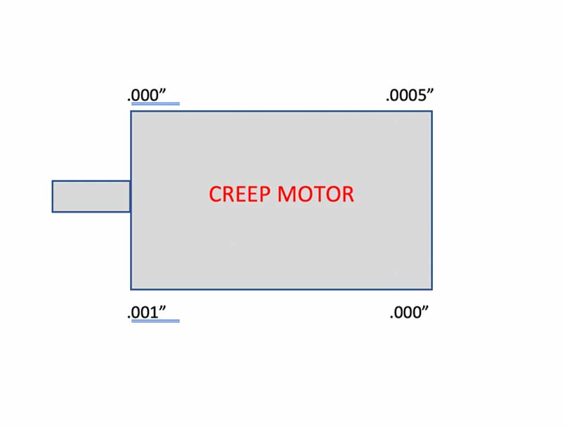 Falk Creep Drive Motor Reading