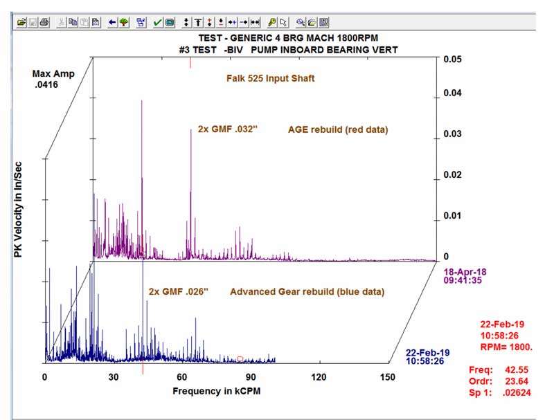 Falk Gearbox Input Shaft Spectral Data