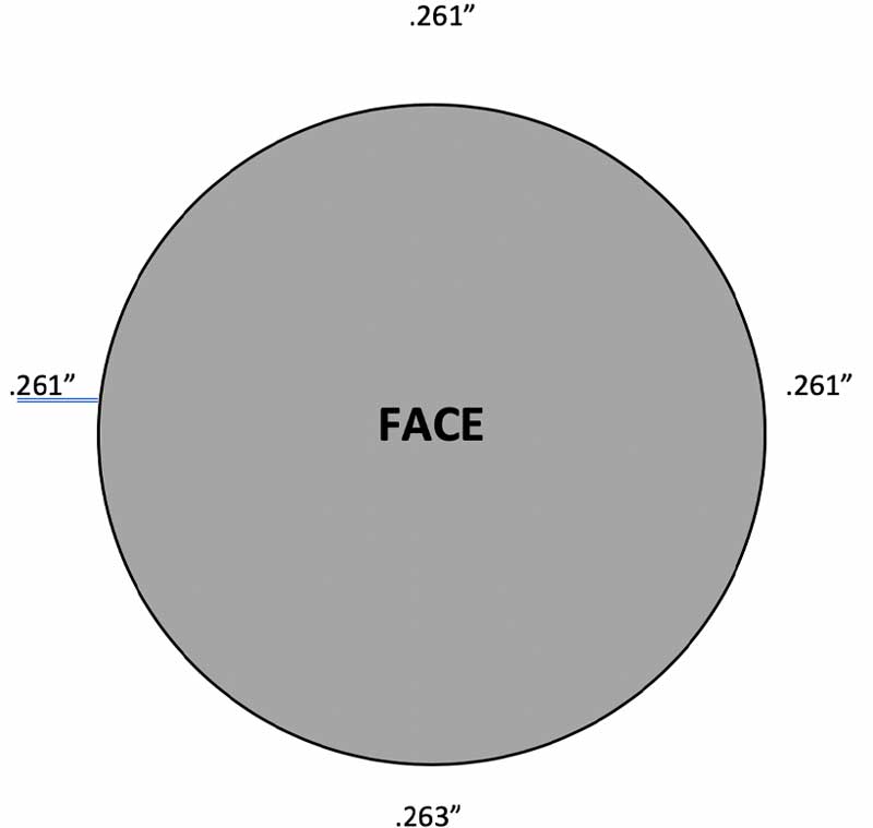 Shaft Face Readings